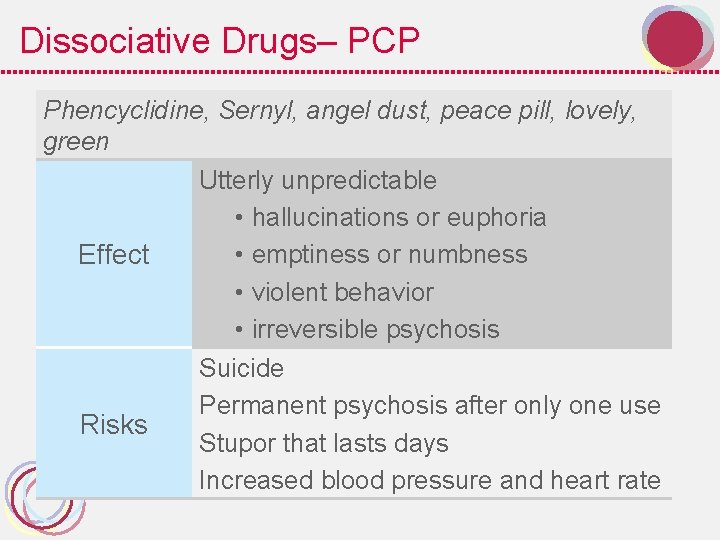 Dissociative Drugs– PCP Phencyclidine, Sernyl, angel dust, peace pill, lovely, green Utterly unpredictable •