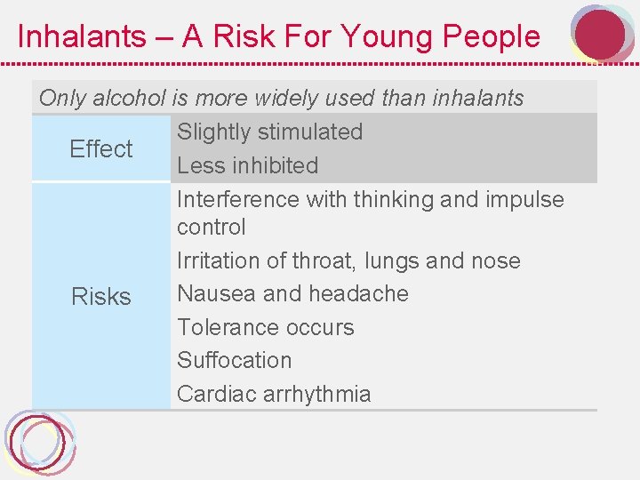 Inhalants – A Risk For Young People Only alcohol is more widely used than