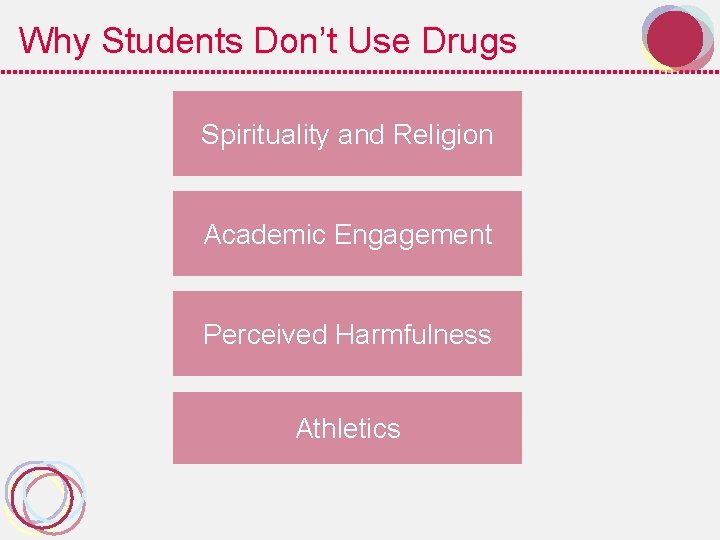 Why Students Don’t Use Drugs Spirituality and Religion Academic Engagement Perceived Harmfulness Athletics 