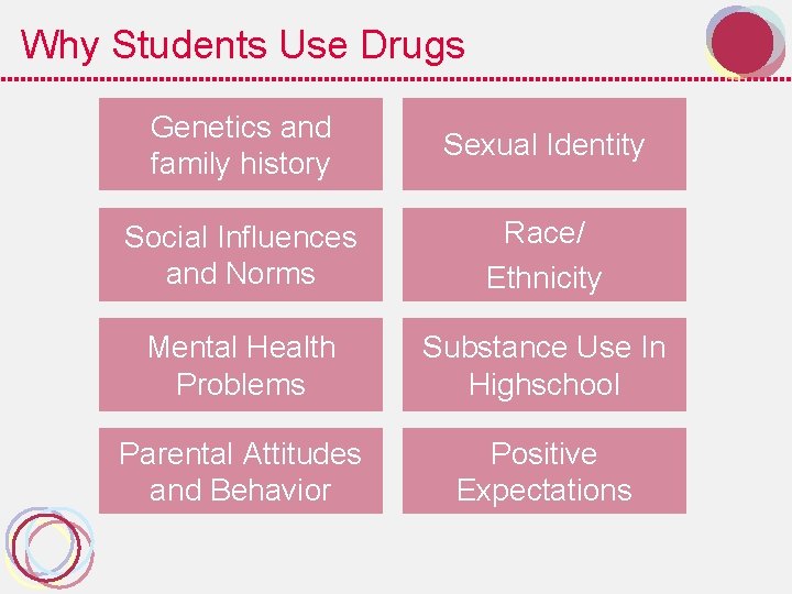 Why Students Use Drugs Genetics and family history Sexual Identity Social Influences and Norms