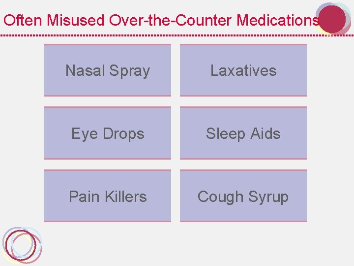 Often Misused Over-the-Counter Medications Nasal Spray Laxatives Eye Drops Sleep Aids Pain Killers Cough