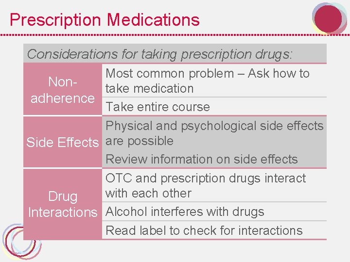 Prescription Medications Considerations for taking prescription drugs: Most common problem – Ask how to