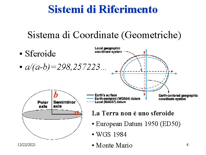 Sistemi di Riferimento Sistema di Coordinate (Geometriche) • Sferoide • a/(a-b)=298, 257223… b a