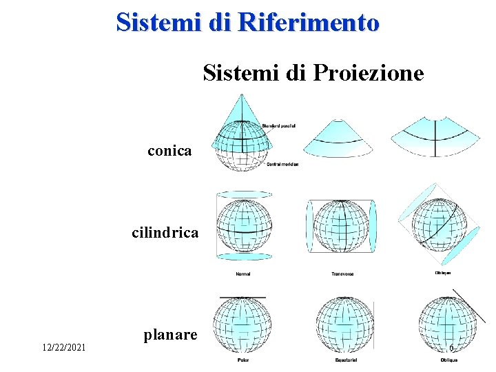 Sistemi di Riferimento Sistemi di Proiezione conica cilindrica 12/22/2021 planare 6 