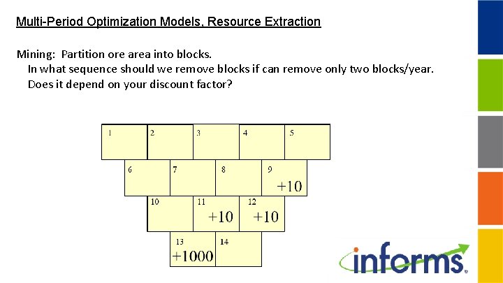 Multi-Period Optimization Models, Resource Extraction Mining: Partition ore area into blocks. In what sequence