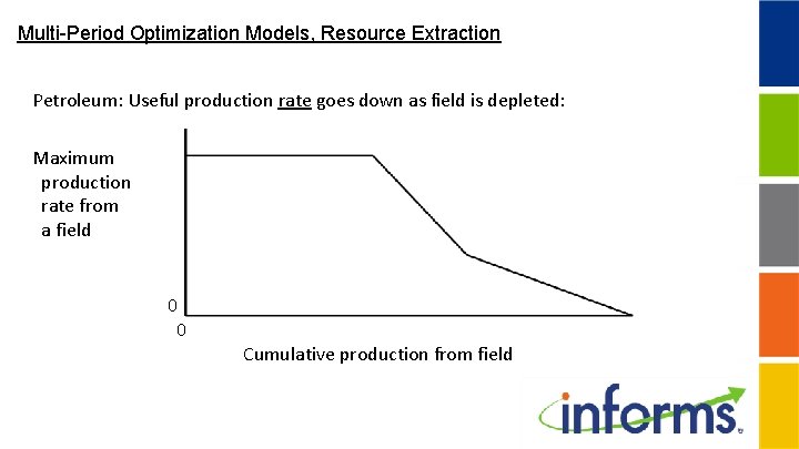 Multi-Period Optimization Models, Resource Extraction Petroleum: Useful production rate goes down as field is