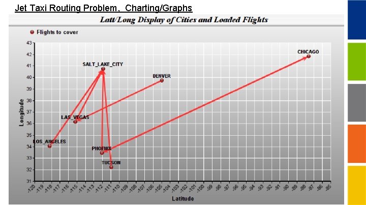 Jet Taxi Routing Problem, Charting/Graphs 