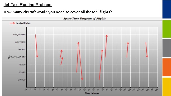 Jet Taxi Routing Problem How many aircraft would you need to cover all these