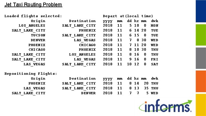 Jet Taxi Routing Problem Loaded flights selected: Origin Destination LOS_ANGELES SALT_LAKE_CITY PHOENIX TUCSON SALT_LAKE_CITY