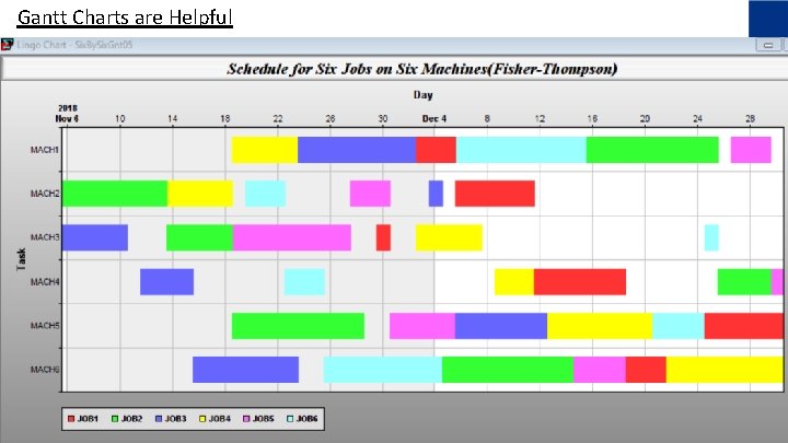 Gantt Charts are Helpful 