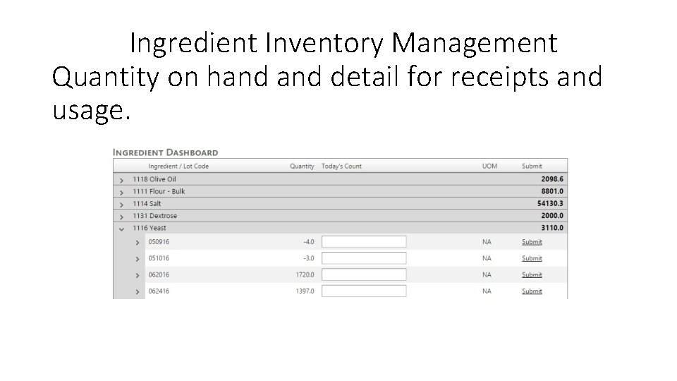 Ingredient Inventory Management Quantity on hand detail for receipts and usage. 