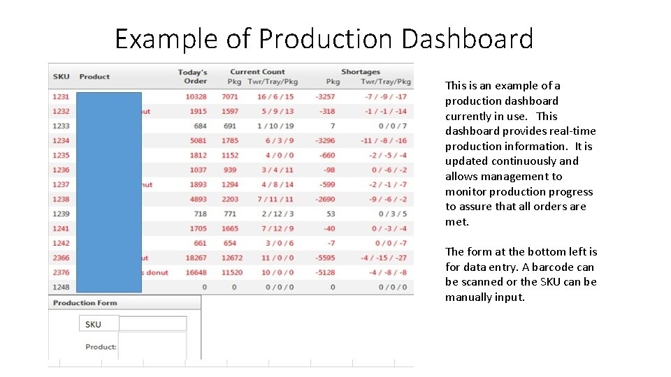 Example of Production Dashboard This is an example of a production dashboard currently in