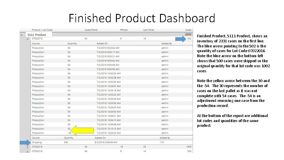 Finished Product Dashboard Finished Product, 5111 Product, shows an inventory of 2331 cases on