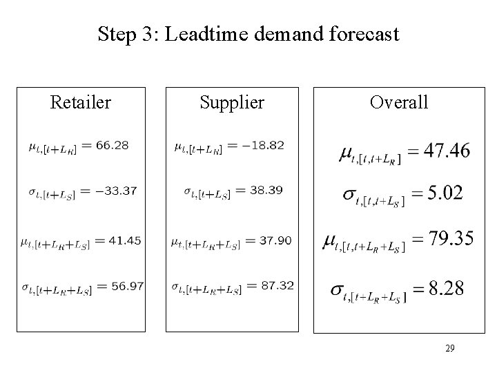 Step 3: Leadtime demand forecast Retailer Supplier Overall 29 