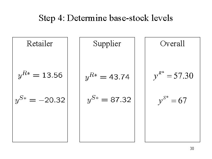 Step 4: Determine base-stock levels Retailer Supplier Overall 30 
