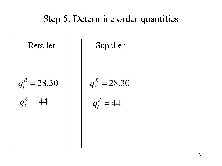 Step 5: Determine order quantities Retailer Supplier 31 