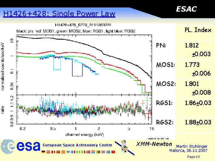 ESAC H 1426+428: Single Power Law PL. Index European Space Astronomy Centre PN: 1.