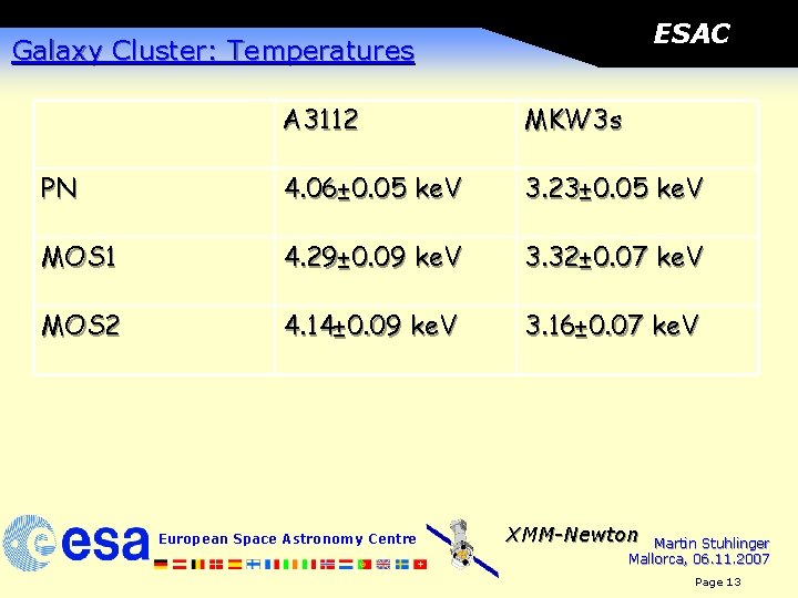 ESAC Galaxy Cluster: Temperatures A 3112 MKW 3 s PN 4. 06± 0. 05