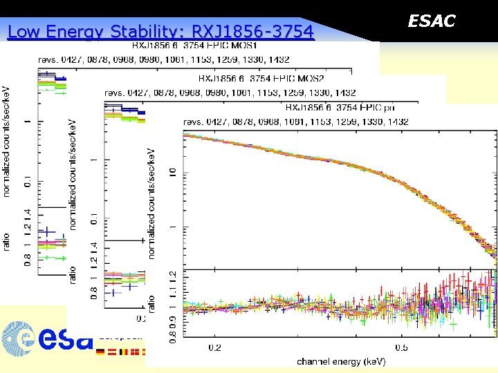 ESAC Low Energy Stability: RXJ 1856 -3754 European Space Astronomy Centre XMM-Newton Martin Stuhlinger