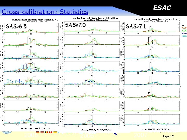 ESAC Cross-calibration: Statistics SASv 7. 0 SASv 6. 5 European Space Astronomy Centre 2005