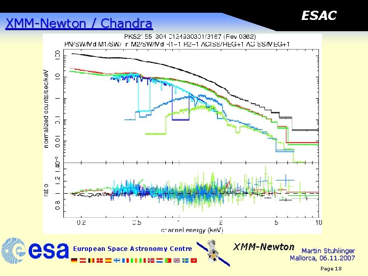 ESAC XMM-Newton / Chandra European Space Astronomy Centre XMM-Newton Martin Stuhlinger Mallorca, 06. 11.