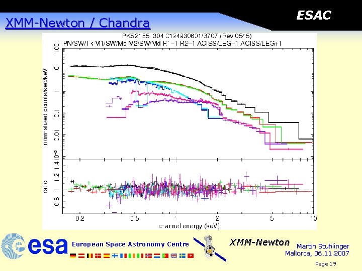 ESAC XMM-Newton / Chandra European Space Astronomy Centre XMM-Newton Martin Stuhlinger Mallorca, 06. 11.