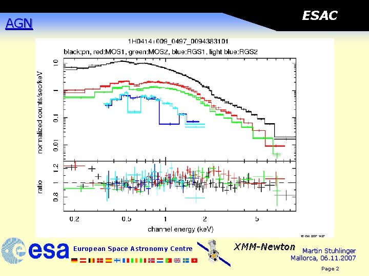 ESAC AGN European Space Astronomy Centre XMM-Newton Martin Stuhlinger Mallorca, 06. 11. 2007 Page