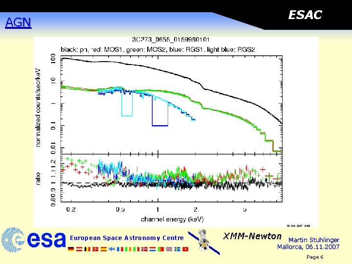 ESAC AGN European Space Astronomy Centre XMM-Newton Martin Stuhlinger Mallorca, 06. 11. 2007 Page