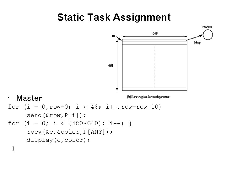 Static Task Assignment • Master for (i = 0, row=0; i < 48; i++,