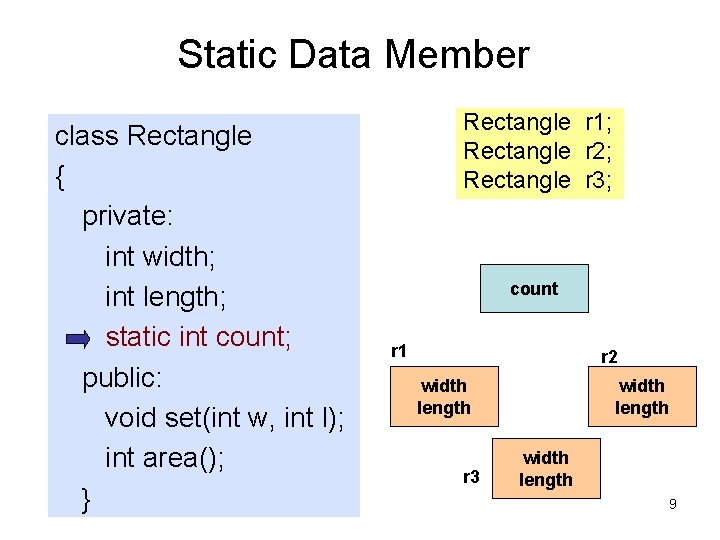 Static Data Member class Rectangle { private: int width; int length; static int count;