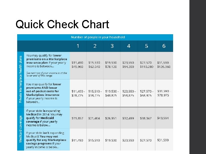 Quick Check Chart 