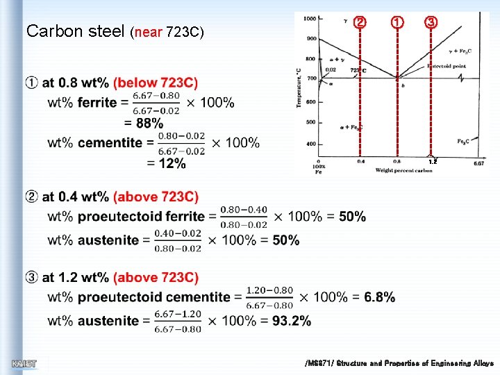 Carbon steel (near 723 C) ② ① ③ 1. 2 /MS 371/ Structure and