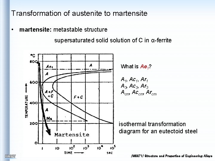 Transformation of austenite to martensite • martensite: metastable structure supersaturated solid solution of C