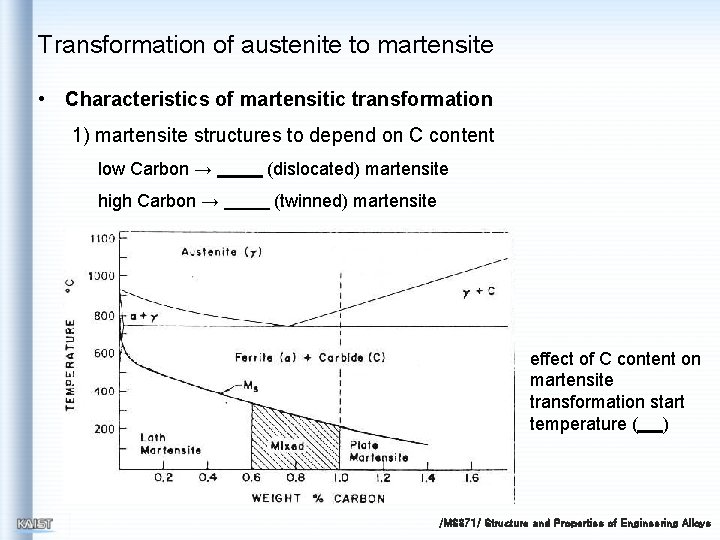 Transformation of austenite to martensite • Characteristics of martensitic transformation 1) martensite structures to