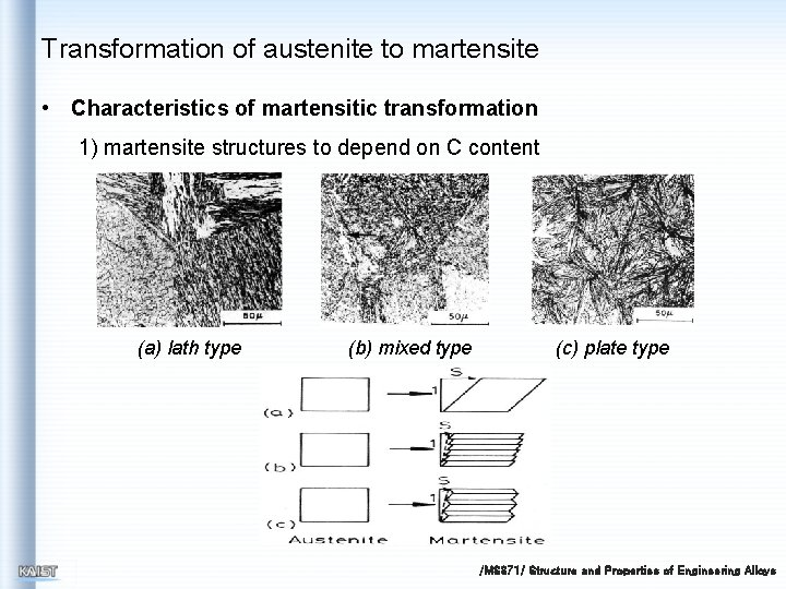Transformation of austenite to martensite • Characteristics of martensitic transformation 1) martensite structures to