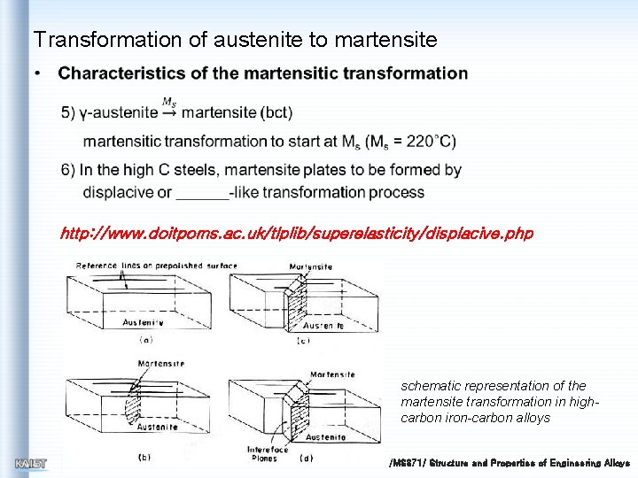 Transformation of austenite to martensite http: //www. doitpoms. ac. uk/tlplib/superelasticity/displacive. php schematic representation of