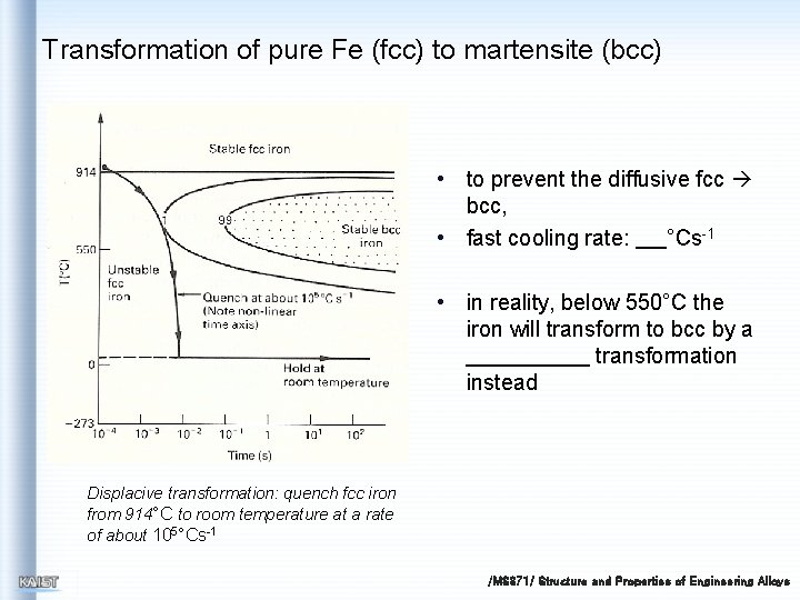 Transformation of pure Fe (fcc) to martensite (bcc) • to prevent the diffusive fcc