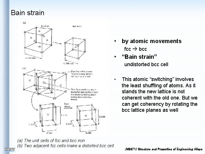 Bain strain • by atomic movements fcc bcc • “Bain strain” undistorted bcc cell