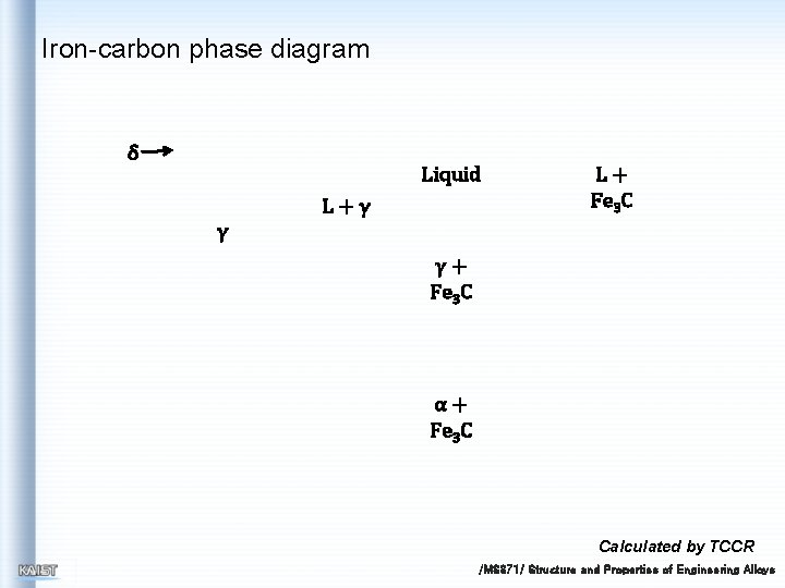Iron-carbon phase diagram δ Liquid L+γ L+ Fe 3 C γ γ+ Fe 3