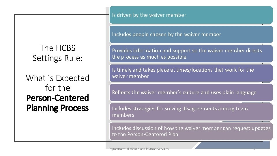 Is driven by the waiver member Includes people chosen by the waiver member The