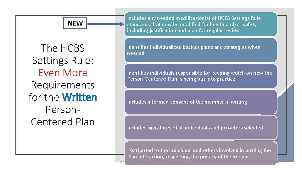 Includes any needed modification(s) of HCBS Settings Rule standards that may be modified for