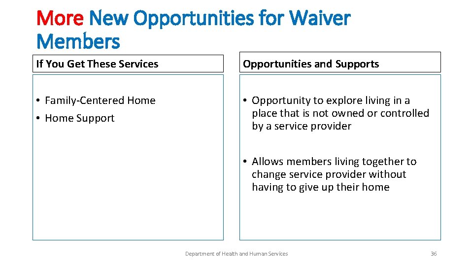 More New Opportunities for Waiver Members If You Get These Services Opportunities and Supports