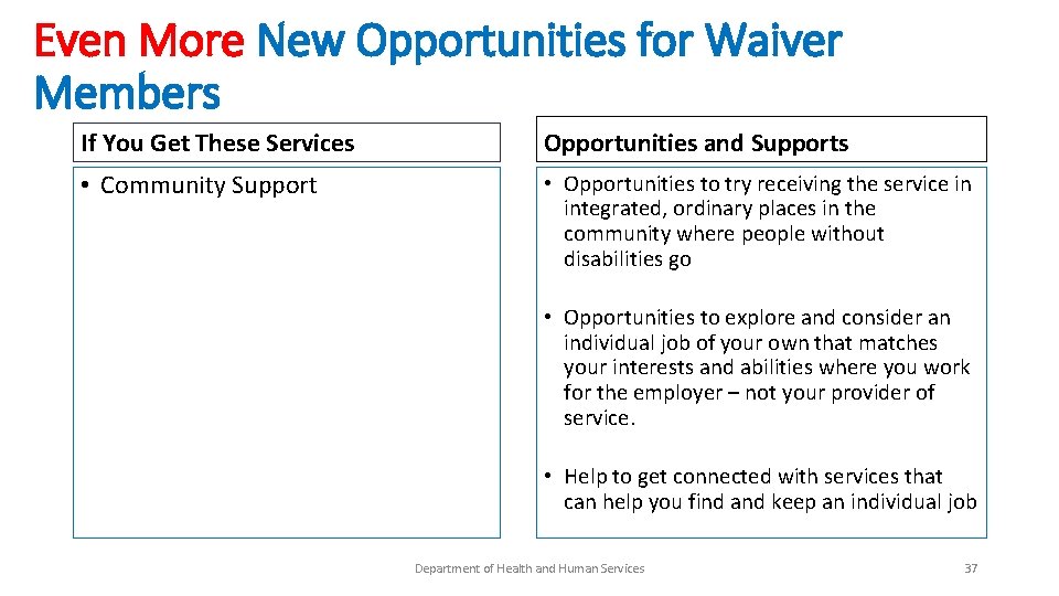 Even More New Opportunities for Waiver Members If You Get These Services Opportunities and