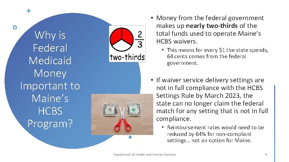 Why is Federal Medicaid Money Important to Maine’s HCBS Program? • Money from the