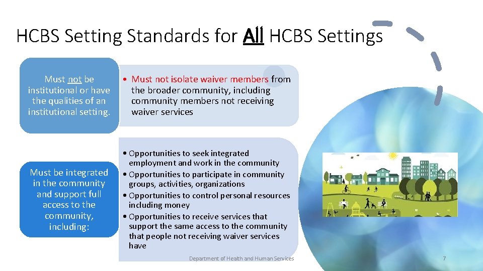 HCBS Setting Standards for All HCBS Settings Must not be institutional or have the