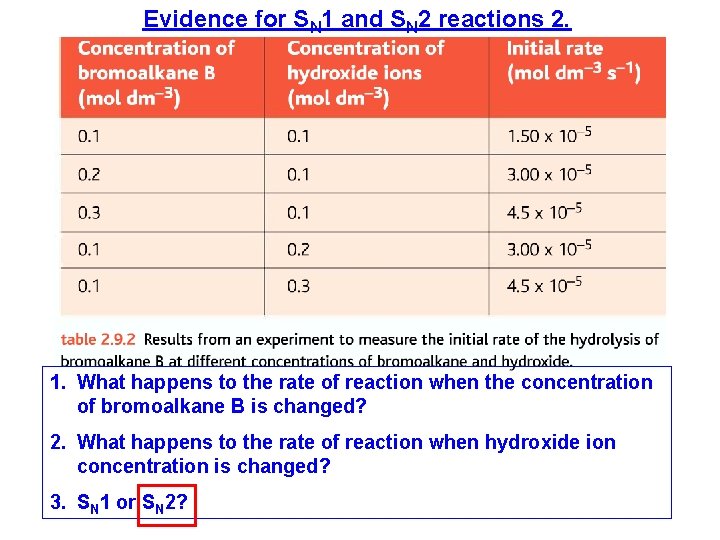 Evidence for SN 1 and SN 2 reactions 2. 1. What happens to the