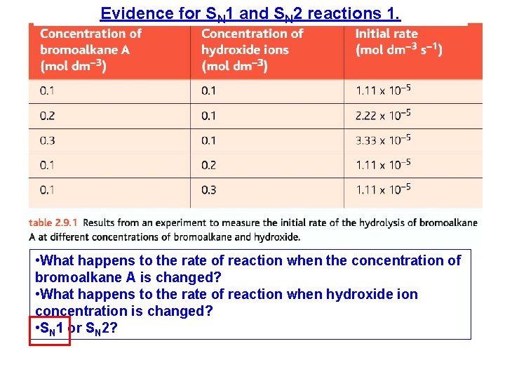 Evidence for SN 1 and SN 2 reactions 1. • What happens to the