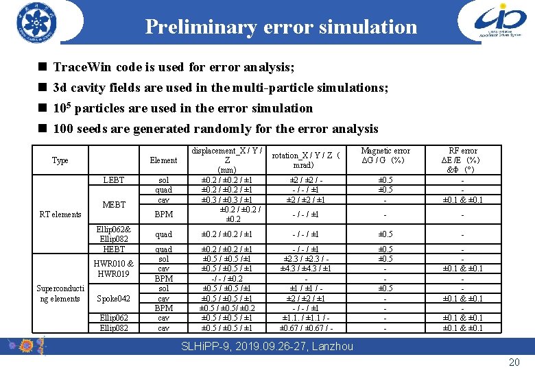 Preliminary error simulation n n Trace. Win code is used for error analysis; 3