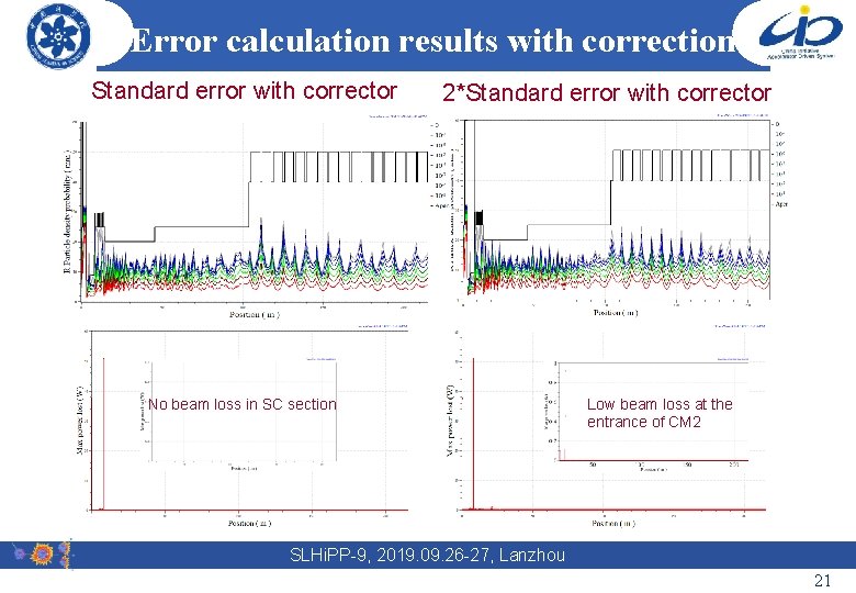 Error calculation results with correction Standard error with corrector 2*Standard error with corrector No