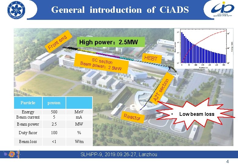 General introduction of Ci. ADS nd e t on Fr High power： 2. 5